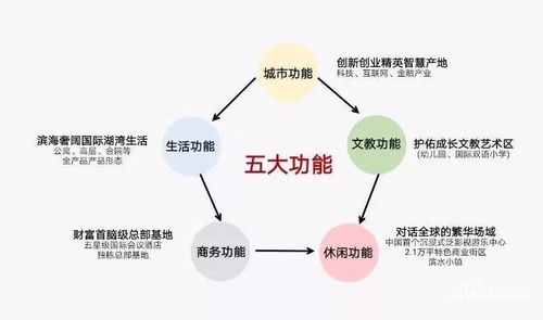海湾新城·中电北海大都会品牌推广 打造北部湾高端生活新地标